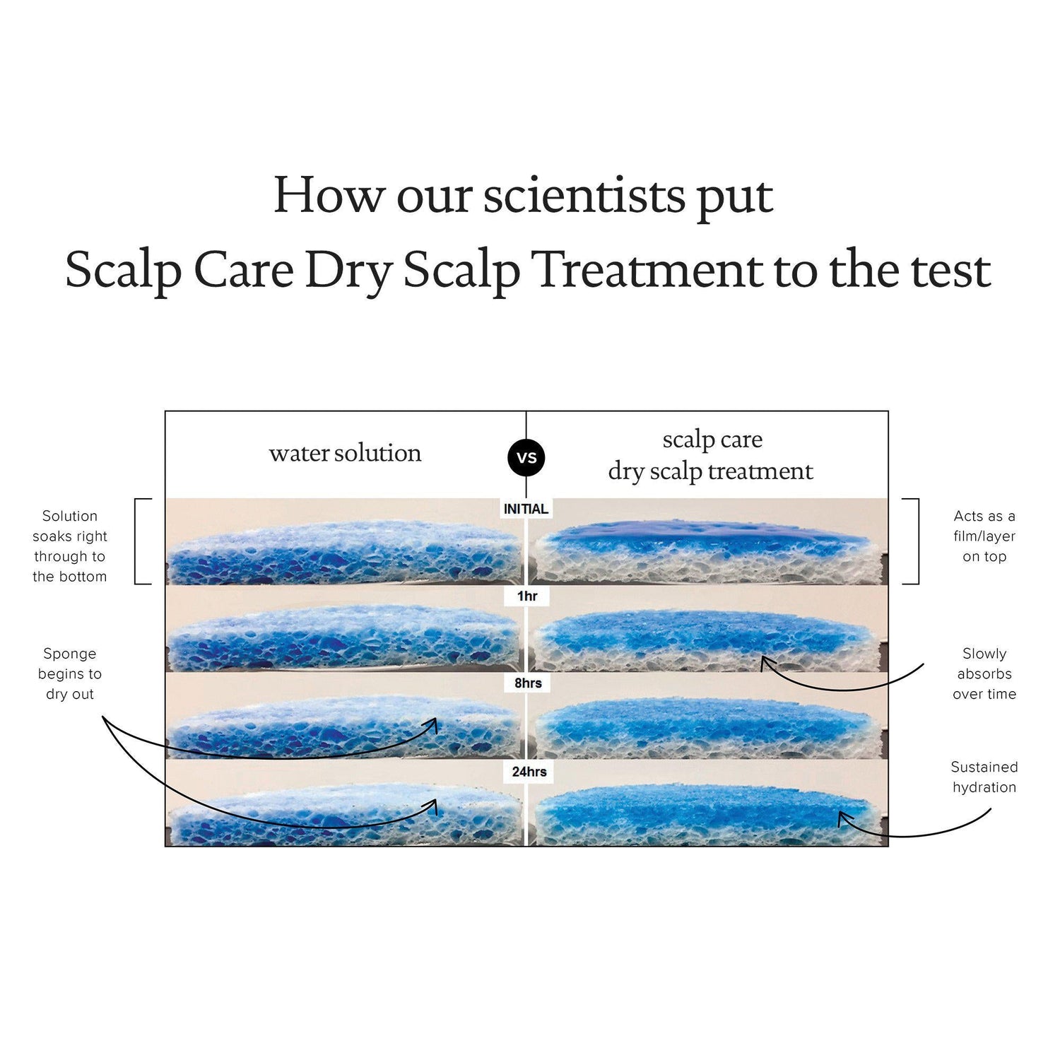 Scalp Care Dry Scalp Treatment - Scentbar