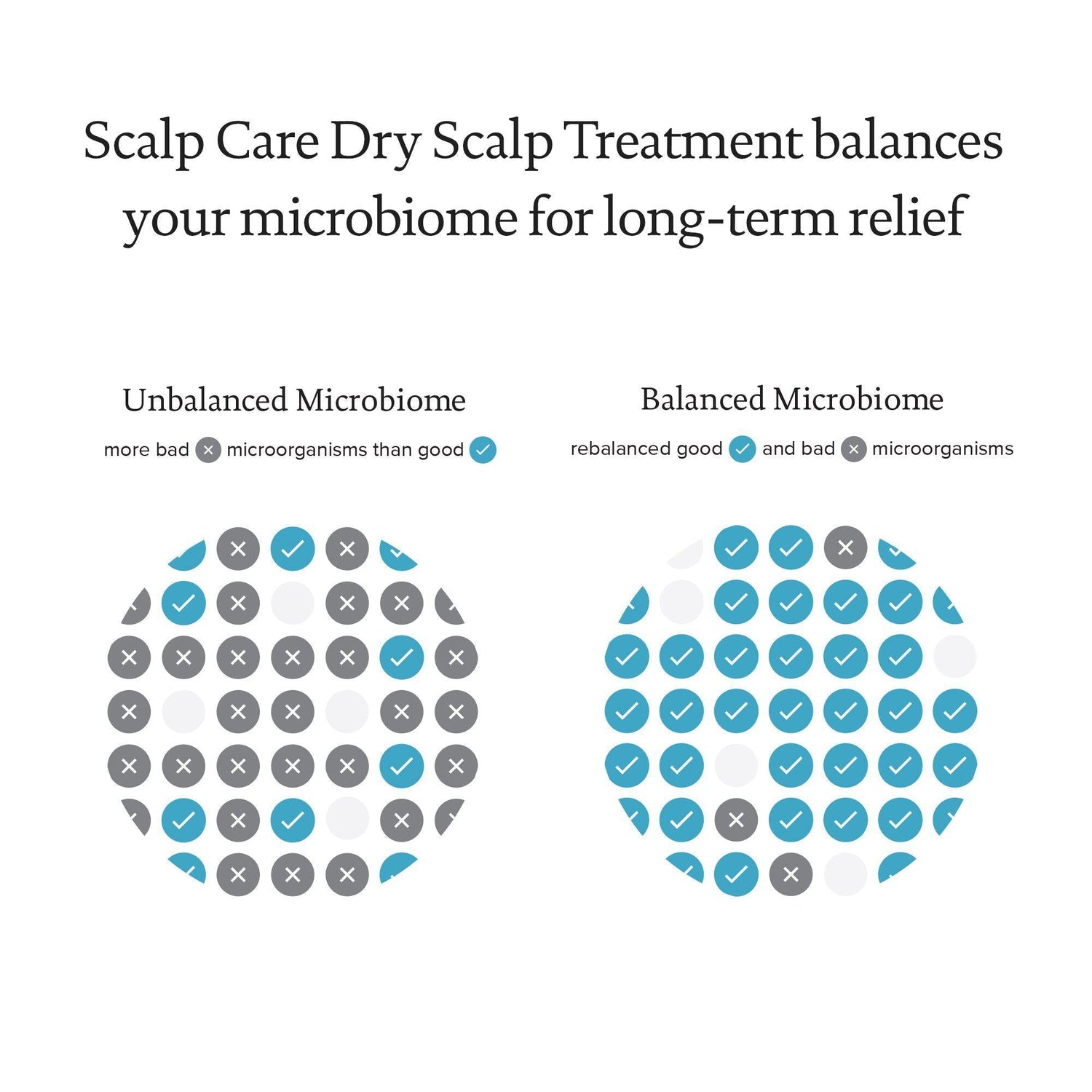 Scalp Care Dry Scalp Treatment - Scentbar