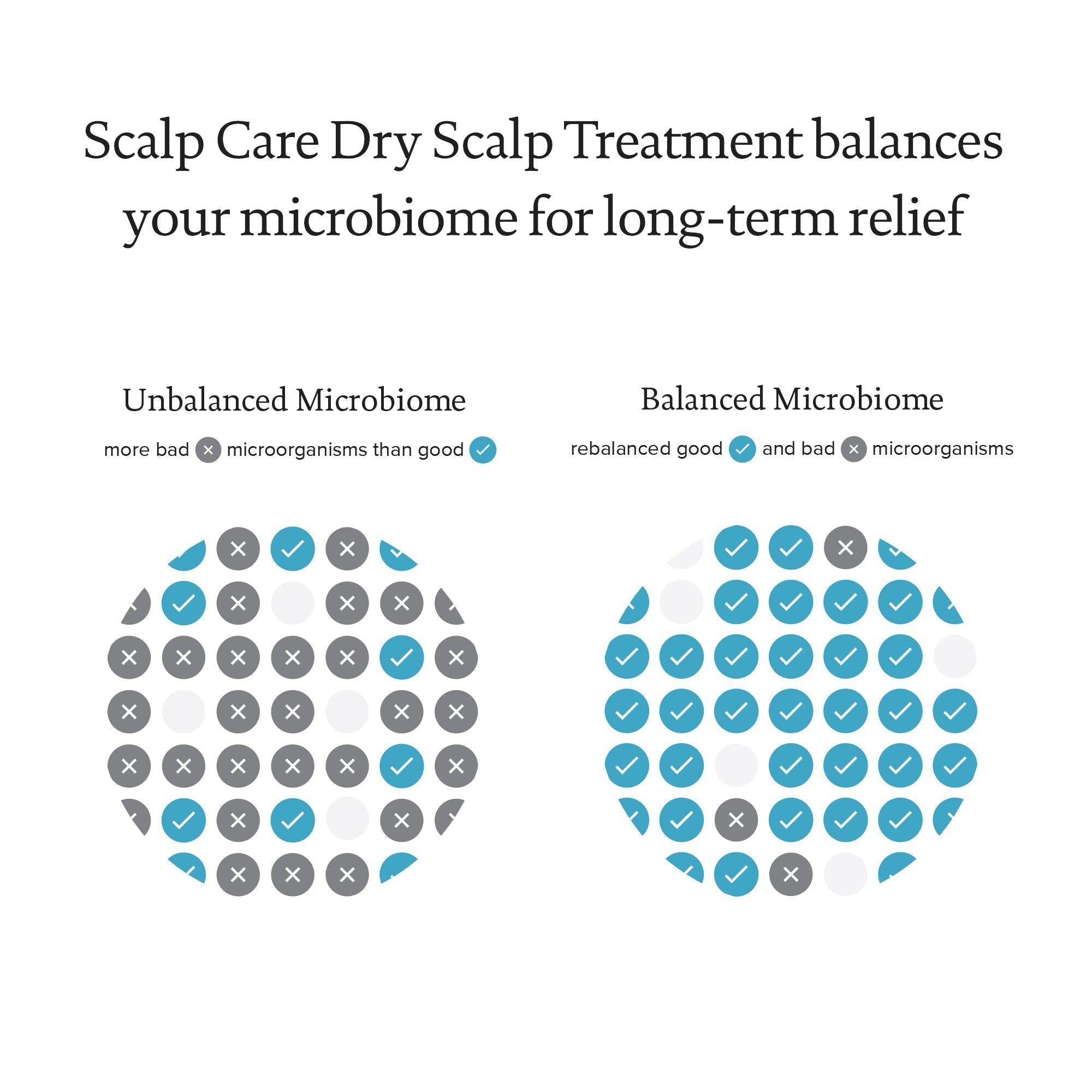 Scalp Care Dry Scalp Treatment - Scentbar